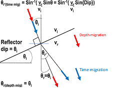 Ian Jones An Introduction to Velocity Model Building, Fig1.4