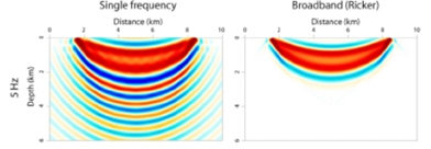 fig.1